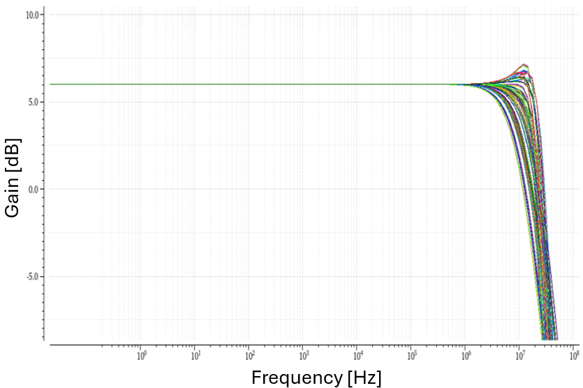 Closed loop AC response