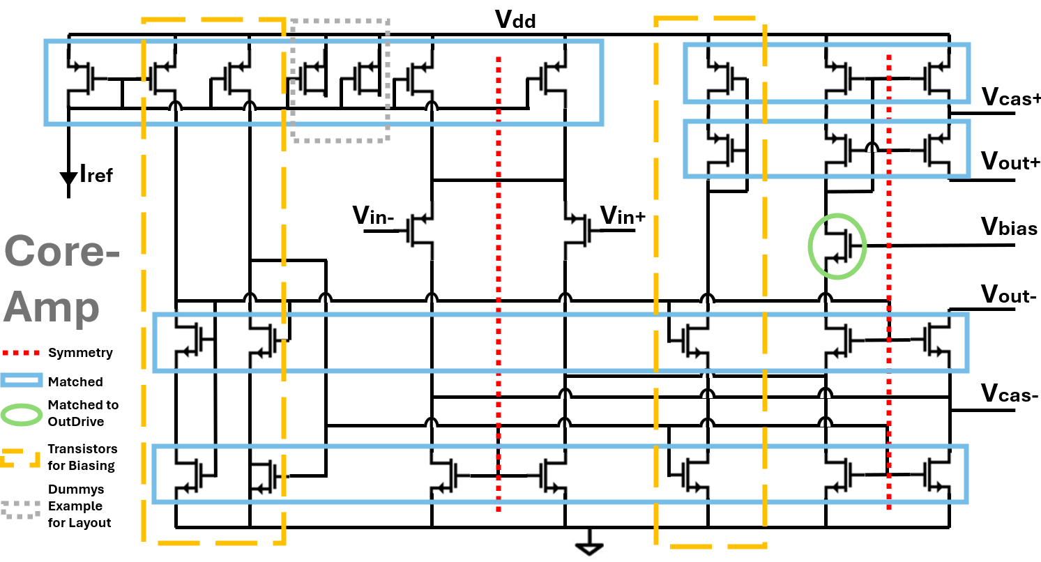 CoreAmp schematic