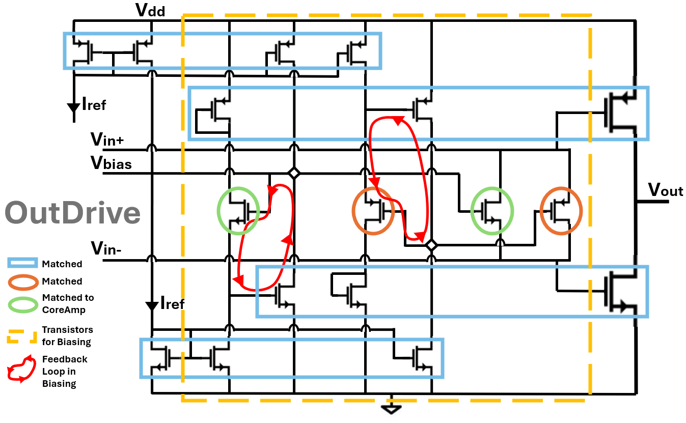 OutDrive schematic
