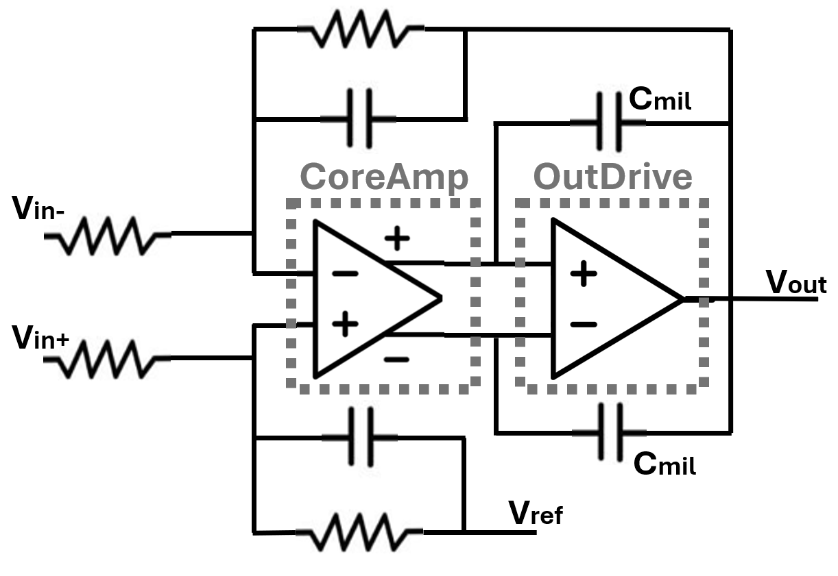 Top level schematic