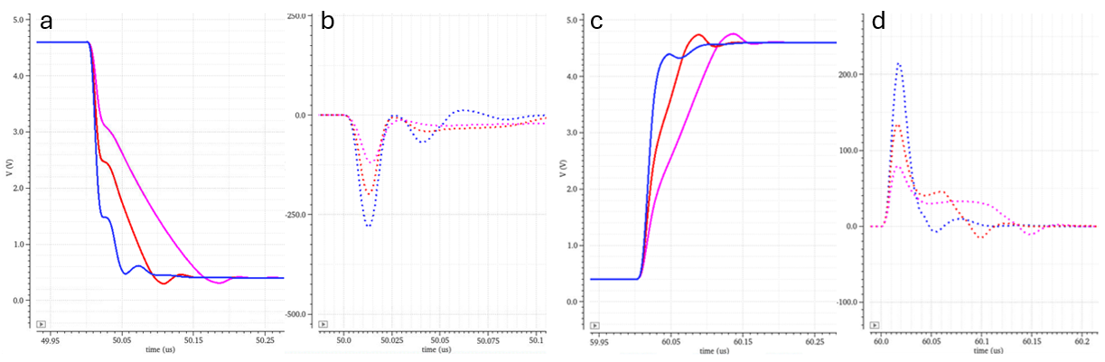 Step response comparison